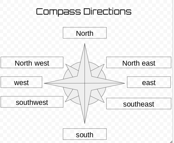 Запад восток север юг на карте мира: Запад, восток, север, ю