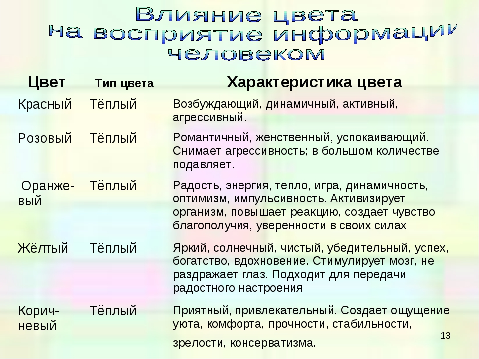 Влияние цвета на человека индивидуальный проект