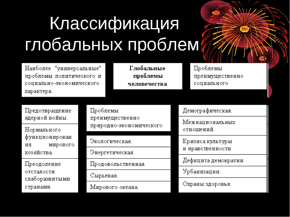 Примеры глобальных проблем. Классификация глобальных проблем. Классификация глобальных проблем современности. Классификация глобальных проблем человечества. Глобальные проблемы современности и их классификация..