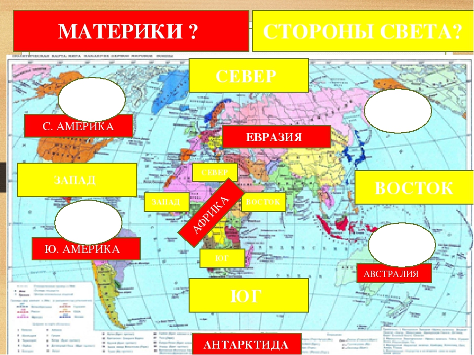 Проект восток запад