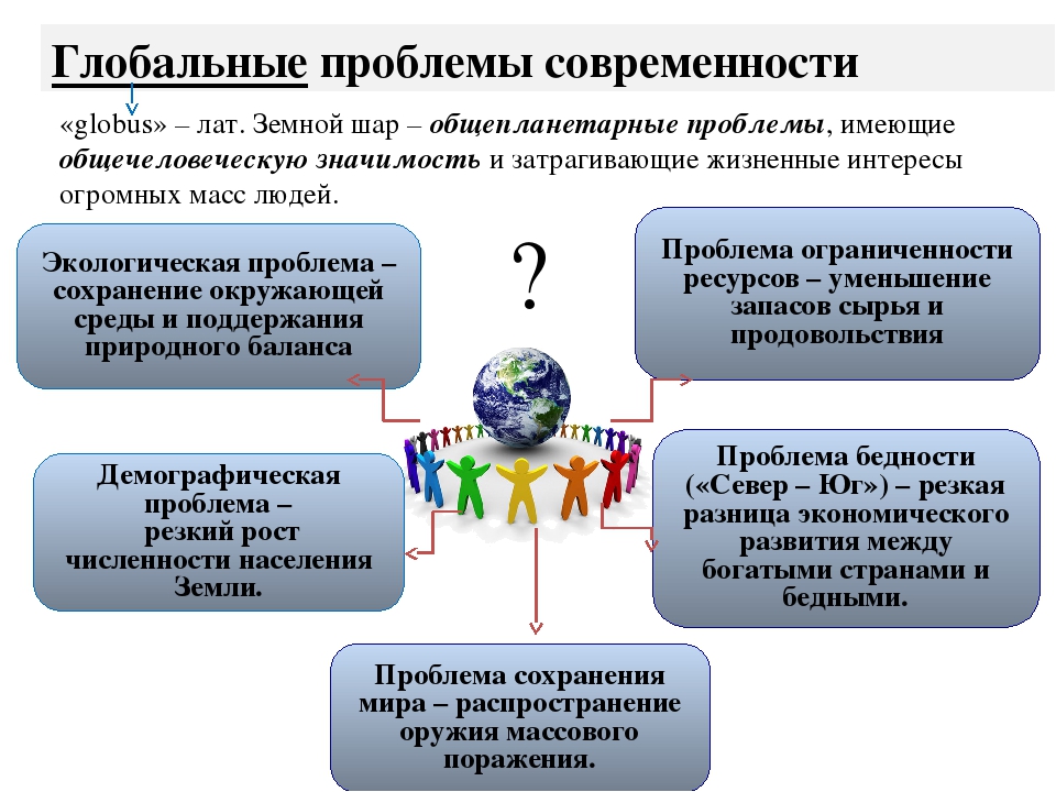 Глобальные проблемы план обществознание егэ