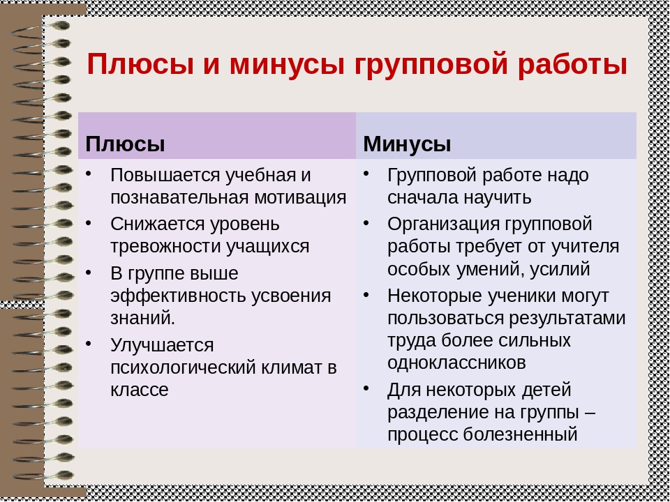 Форм минуса. Плусы и Минксы групповой формв обучения. Плюсы и минусы групповой работы. Плюсы и минусы групповой формы работы. Преимущества и недостатки групповой работы.