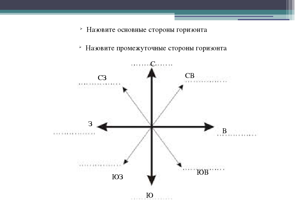 Юго западный ветер как нарисовать стрелки