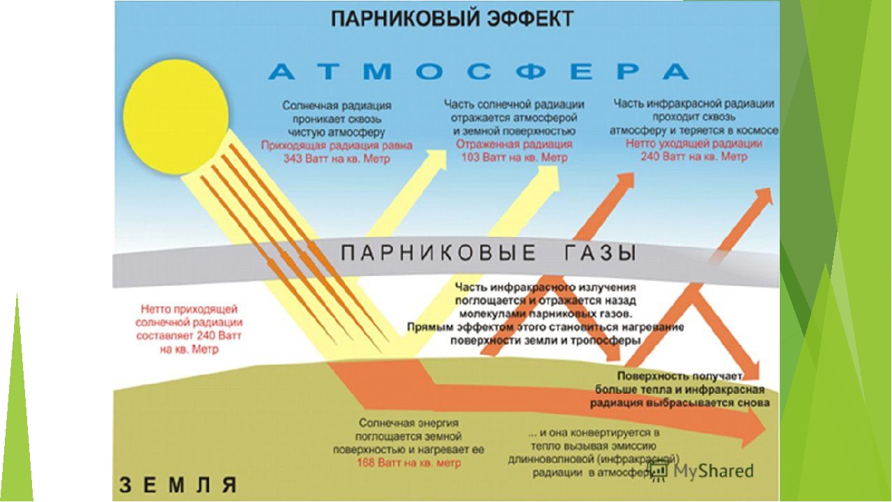 Парниковый эффект карта