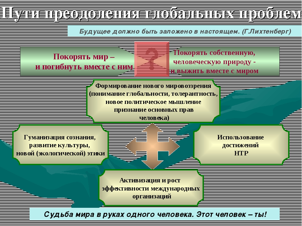 Решение глобальных проблем задача чрезвычайной важности и сложности план текста