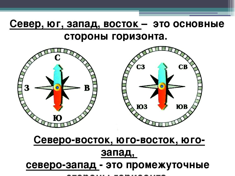 Расположение юга. Север Юг Запад Восток Северо Восток Северо Запад Северо Юг севера. Северо Запад Юго Восток. Юго Запад Север Восток. Основные стороны света.