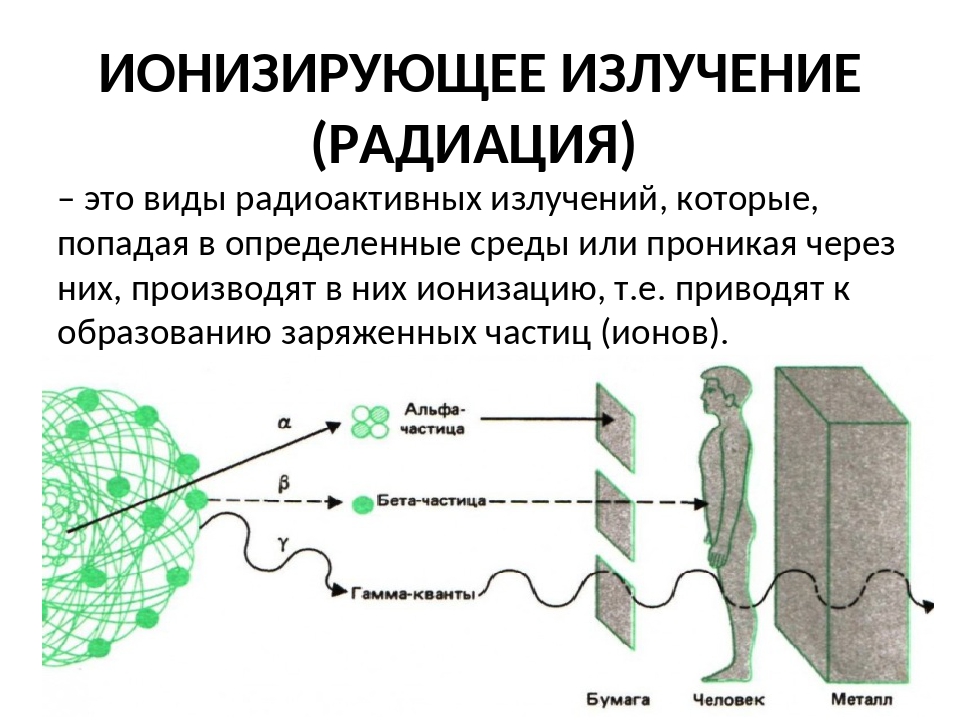 Ионизирующее излучение. Радиация. Излучение радиации. Ионизирующая радиация.