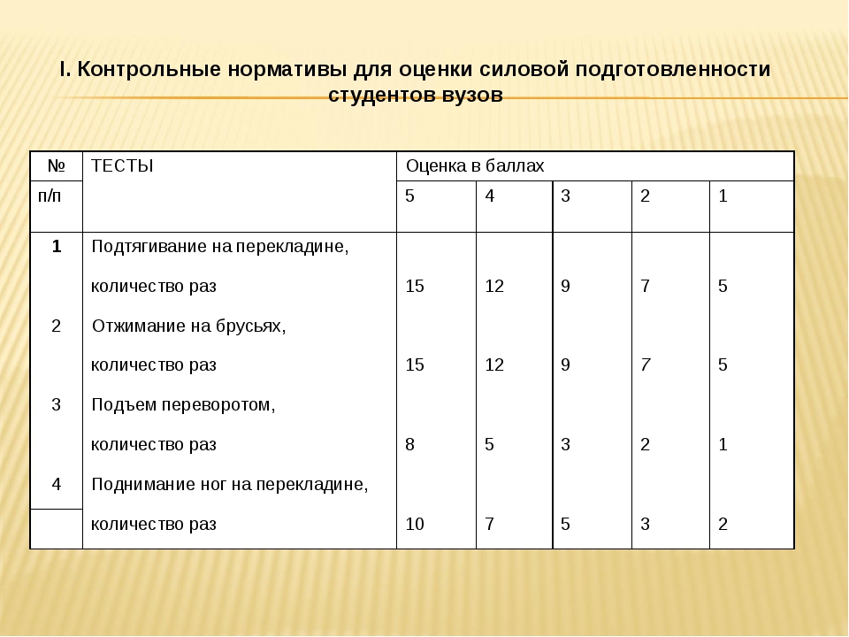 Методический план подтягивание на перекладине мчс