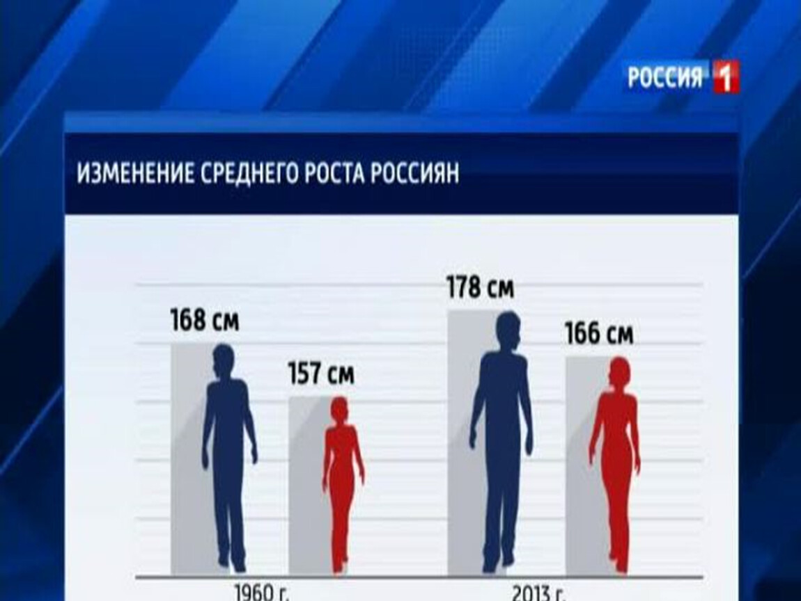 Среднестатистический рост мужчины в россии. Средний рост человека. Средний рост мужчины. Среднестатистический рост. Средний женский рост.