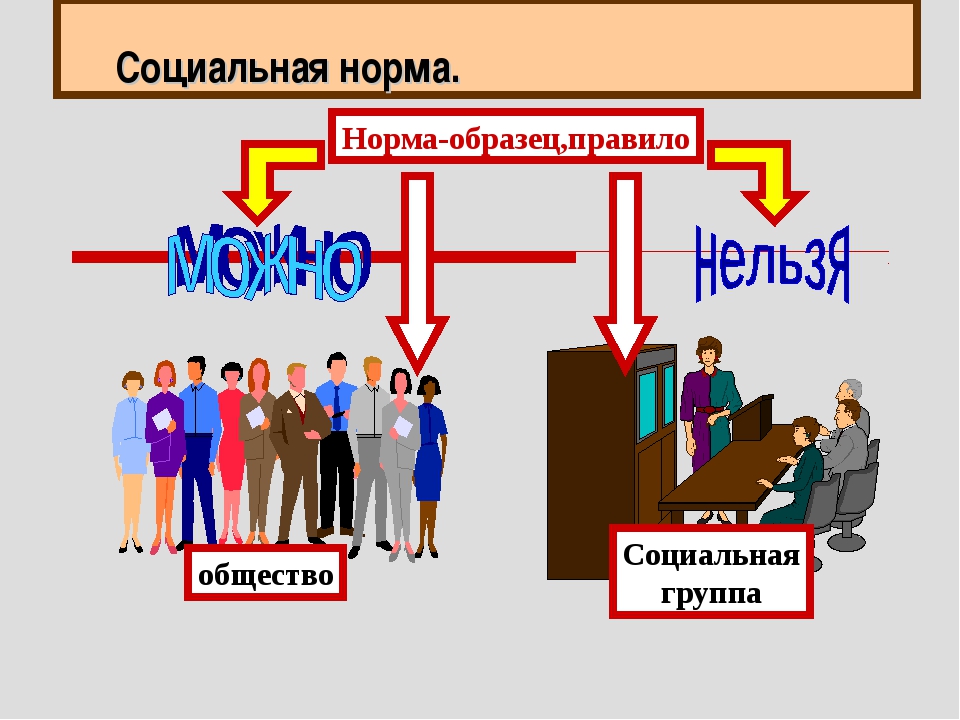 Наличие социальных норм. Нормы и правила в обществе. Социальные нормы. Социальные нормы это в обществознании. Нормы общества Обществознание.