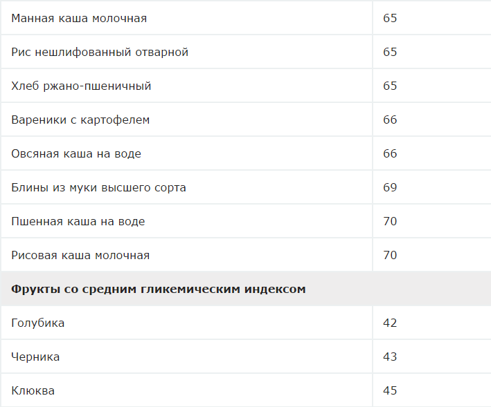 У какой из каш самый низкий гликемический индекс