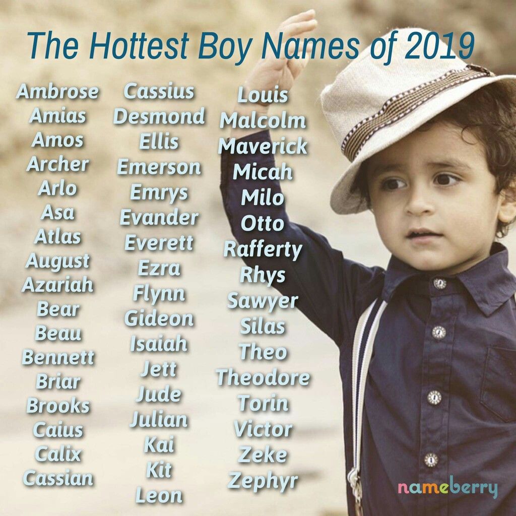 Красивые мужские имена на а