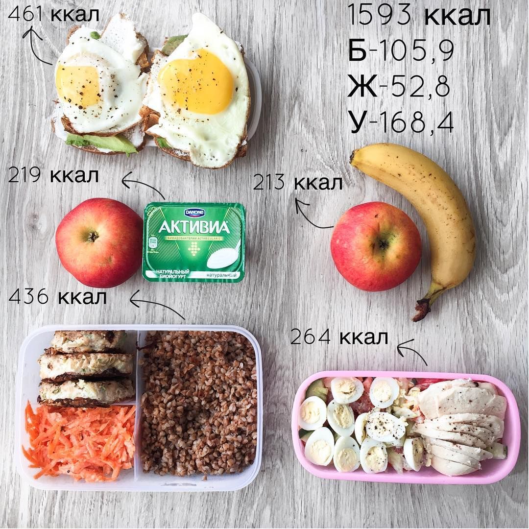 Полезные завтраки на каждый день правильное питание рецепты с фото для похудения простые и вкусные