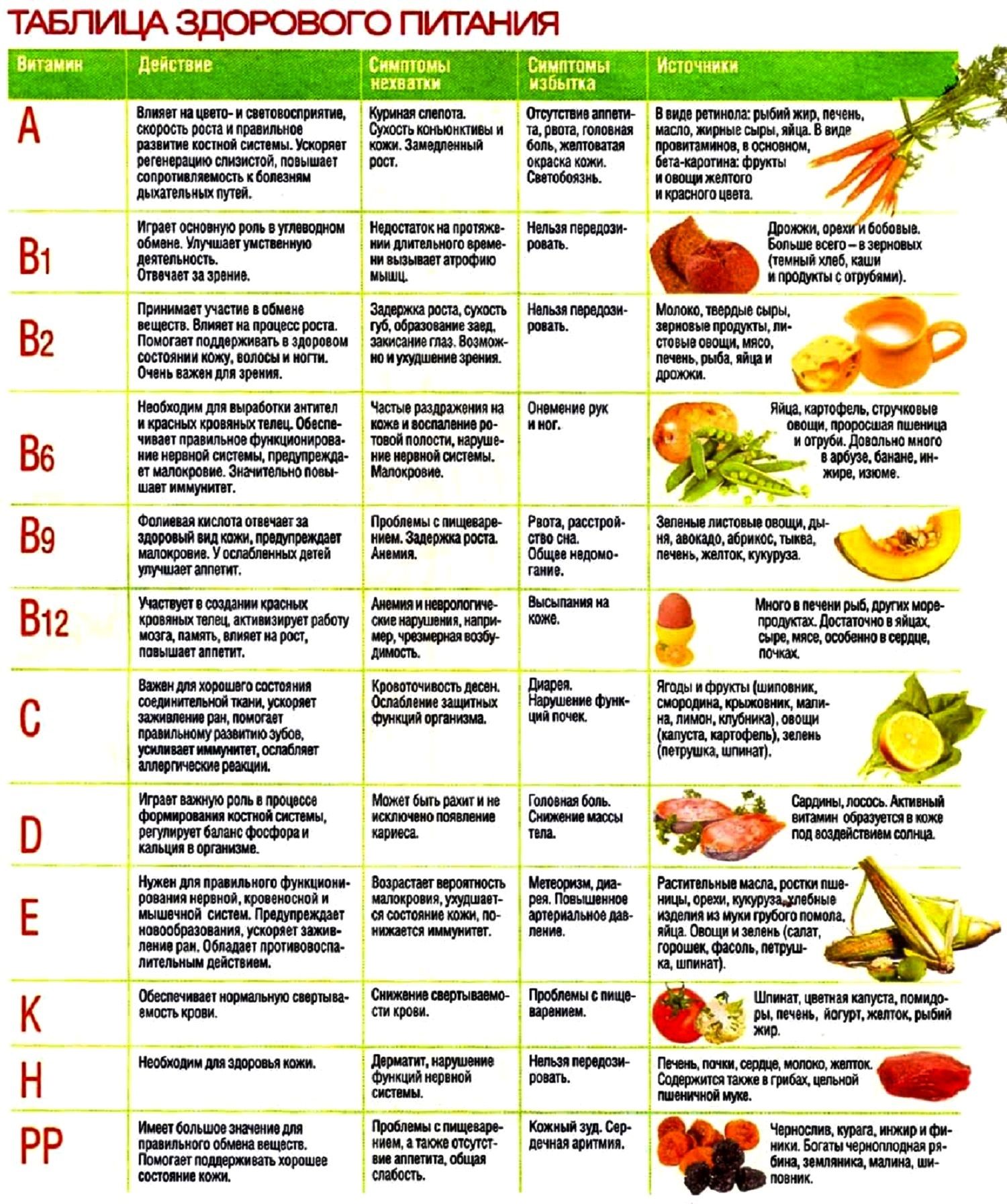 Расход продуктов для пиццы