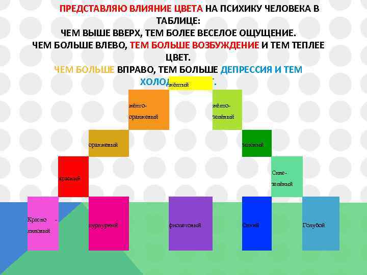 Как цвета влияют на психику человека проект