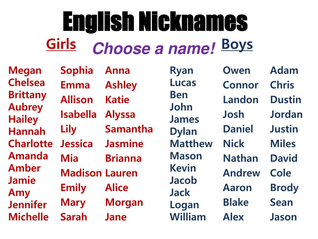 English Nicknames L 