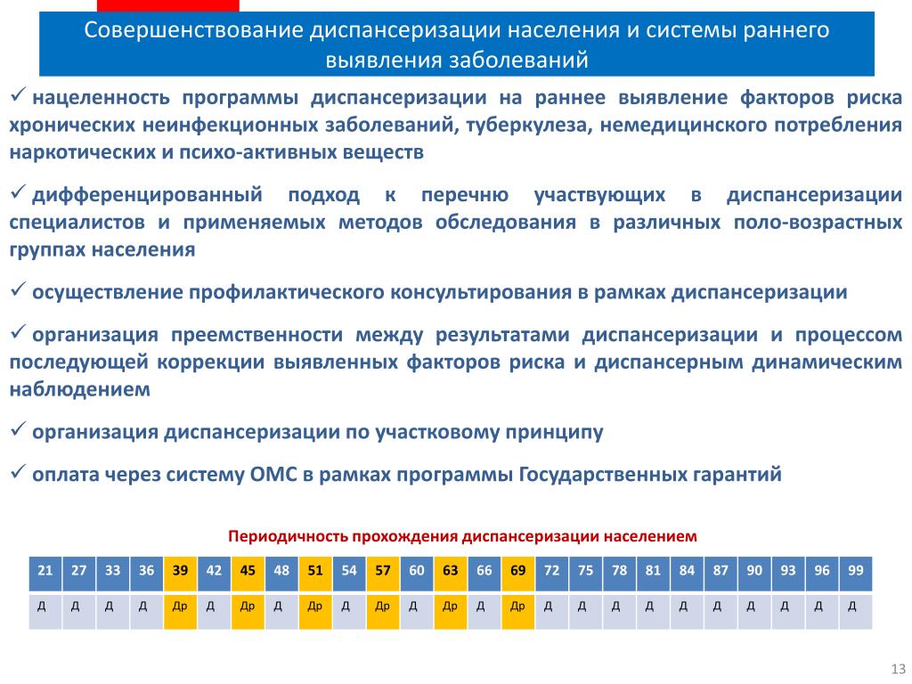 Календарный план прохождения диспансеризации образец