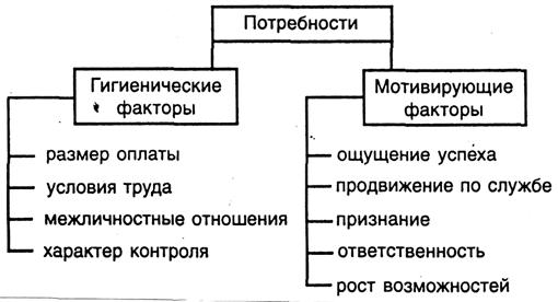 Теория двух факторов герцберга схема