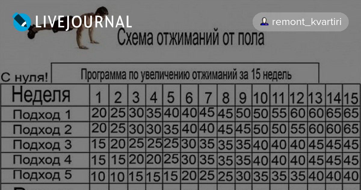 Тренировки дома с весом. Тренировки в домашних условиях. План трени ровки на пресс домак. Программа тренировок со своим весом для мужчин. Тренировки дома для мужчин.