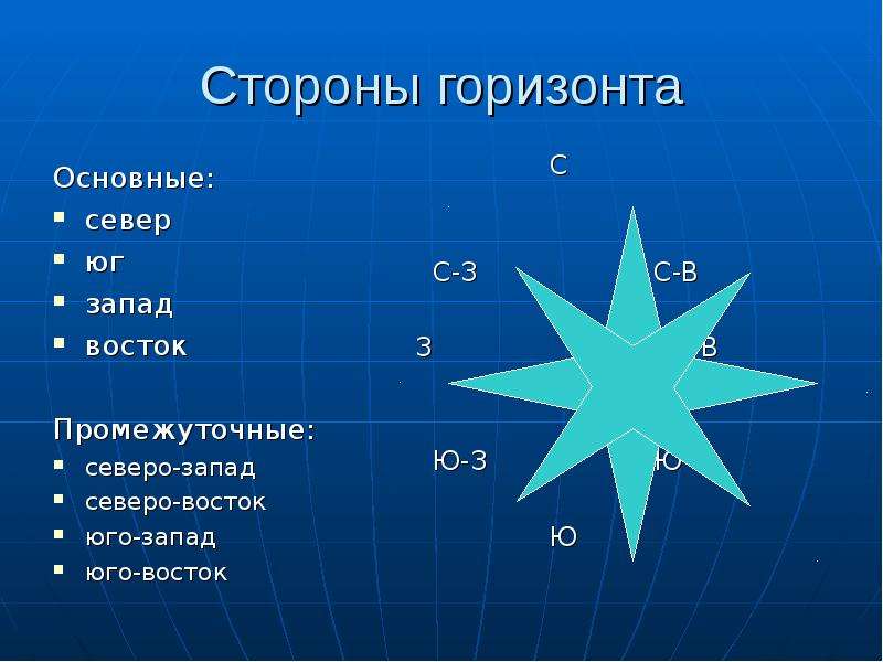 Юг запад восток картинки