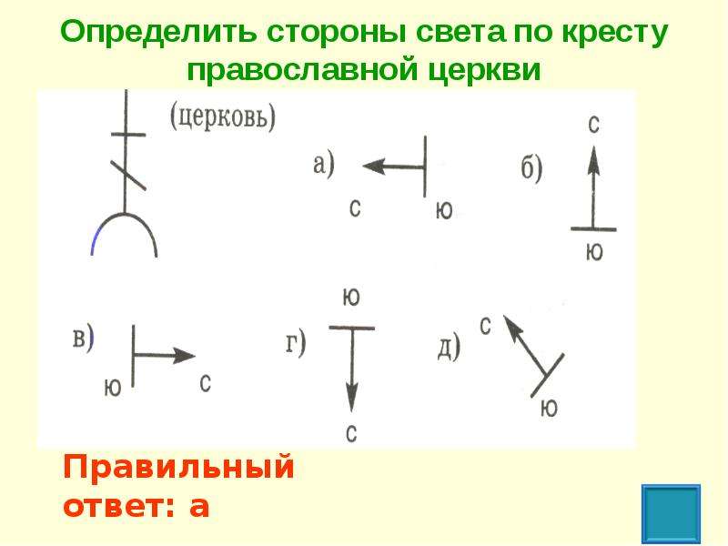 Сталкер направление сторон света