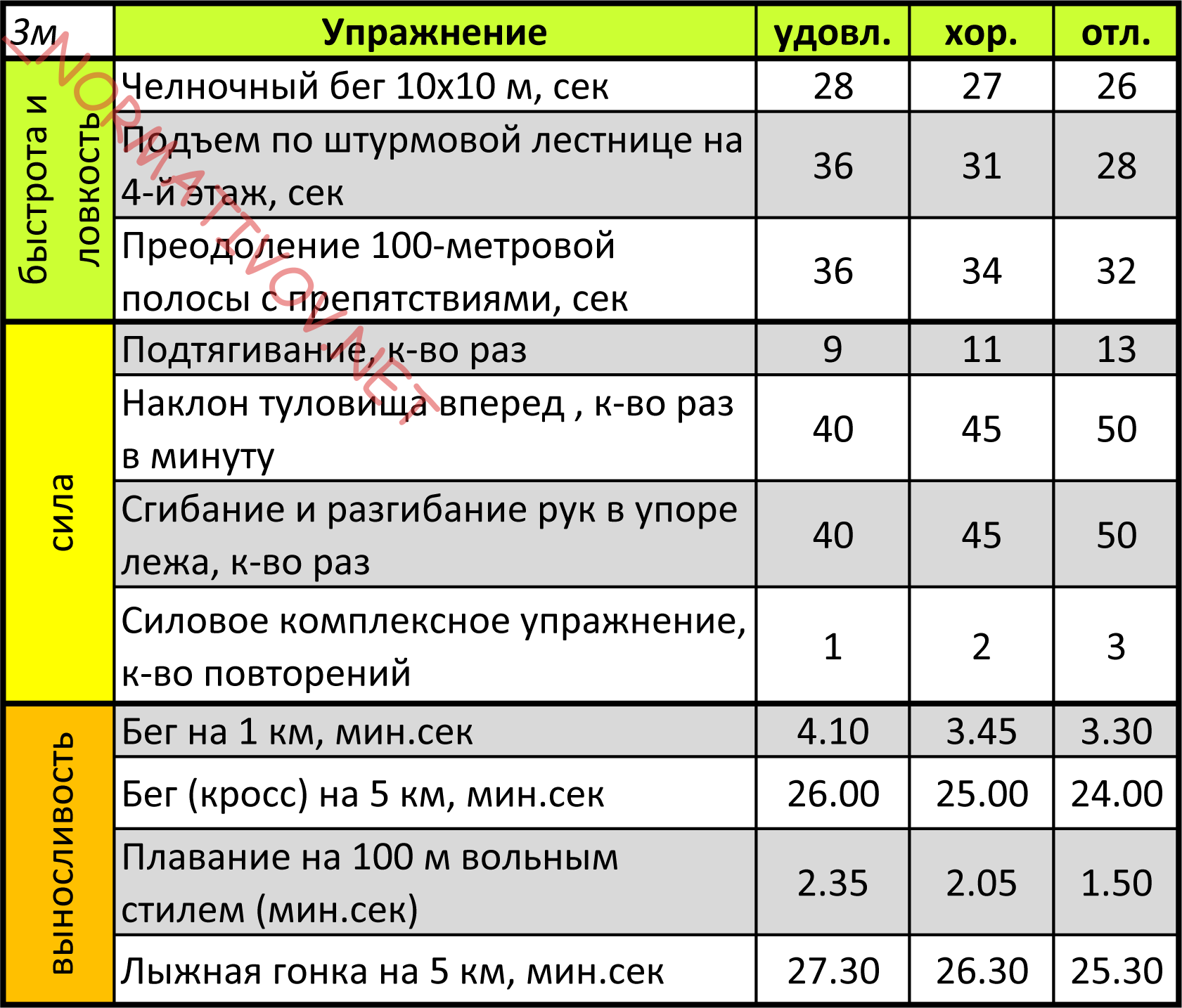 Как улучшить бег на 100 метров план тренировок