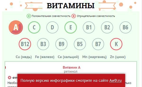 Витамин д3 с каким витамином совмещать. Сочетание витаминов между собой. Совместимость витаминов между собой таблица. Совместимость витаминов и минералов между собой таблица. Цинк и витамины группы в совместимость между собой.