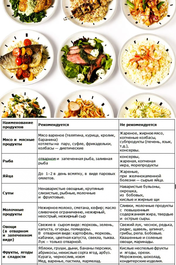 Блюда при диете 5 рецепты с фото