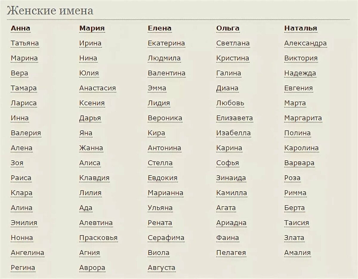 Русские имена женские простые красивые хорошие древние старые редкие дохристианские сильные