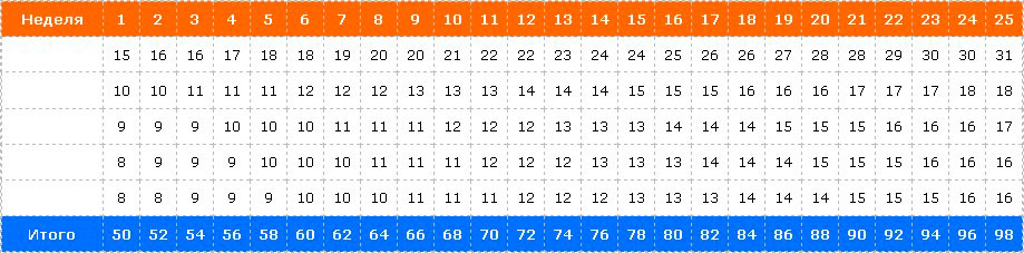 Схема увеличения подтягиваний