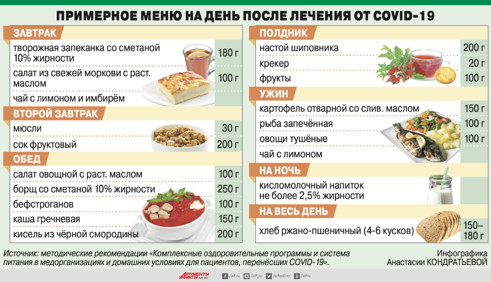 День худеющего человека план