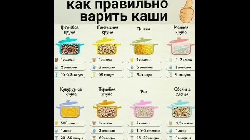 Как варить карта