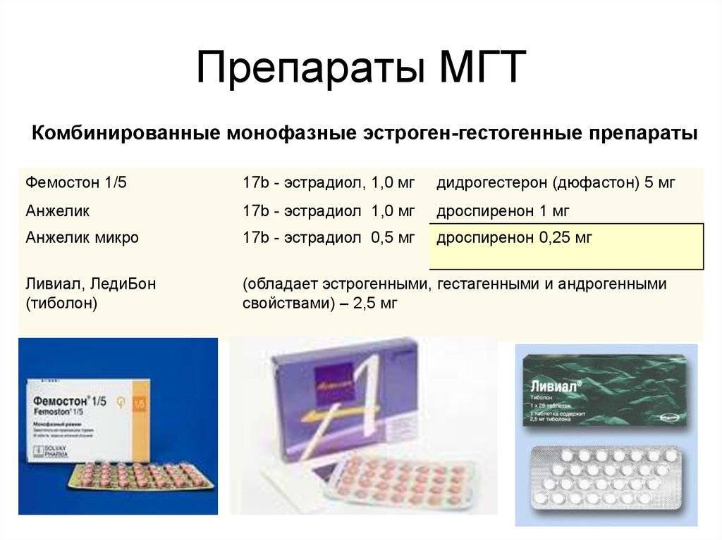 Контрацептивные препараты презентация