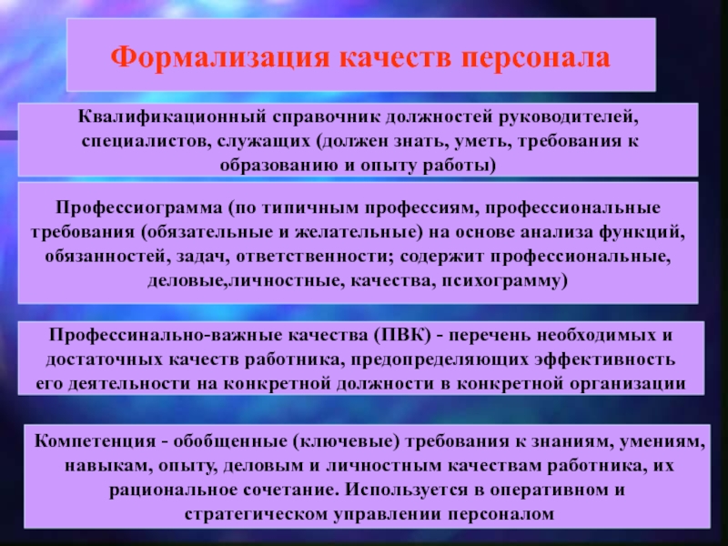 Описание качеств работников. Деловые и личностные качества. Деловые и личностные качества работника. Личные и Деловые качества сотрудника. Личностные качества сотрудника.