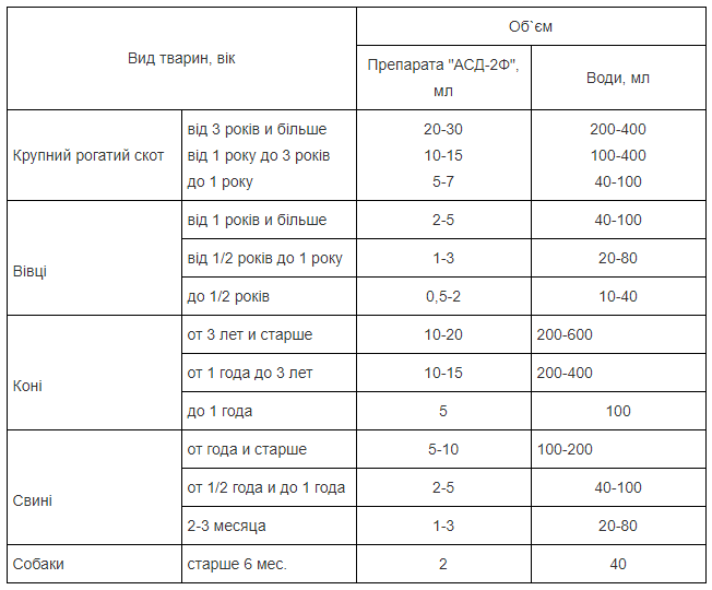 Схема приема асд при рассеянном склерозе